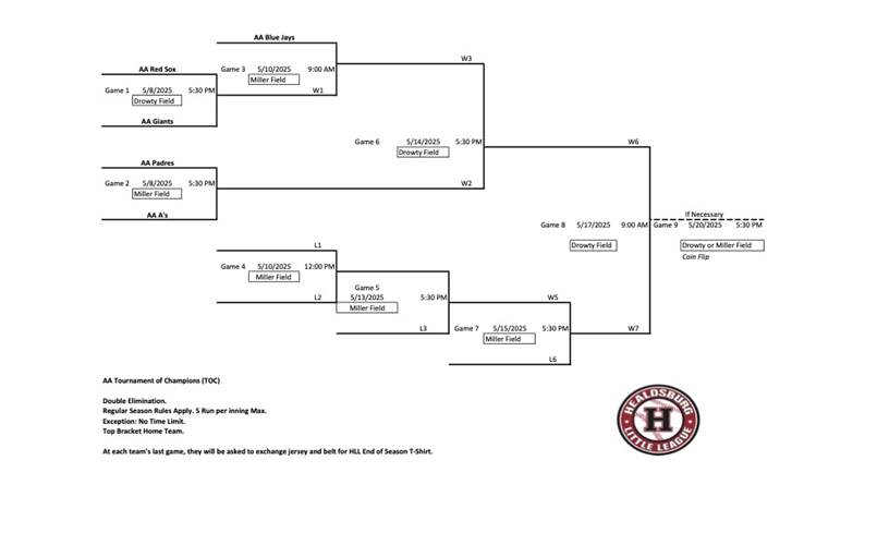 HLL 2025 AA Tournament of Champions Bracket