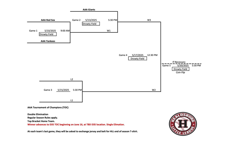 HLL 2025 AAA Tournament of Champions Bracket