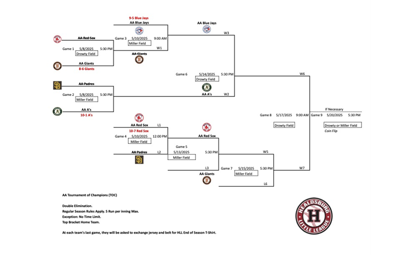 HLL 2025 AA Tournament of Champions Bracket