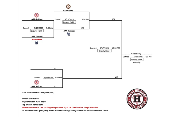HLL 2025 AAA Tournament of Champions Bracket