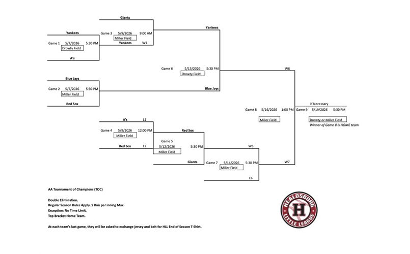 AA TOC Schedule