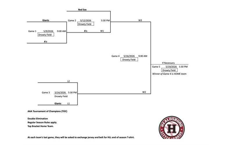 AAA TOC Schedule