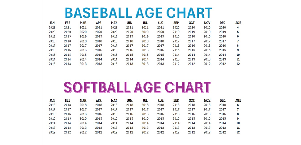 Fall Ball Age Chart