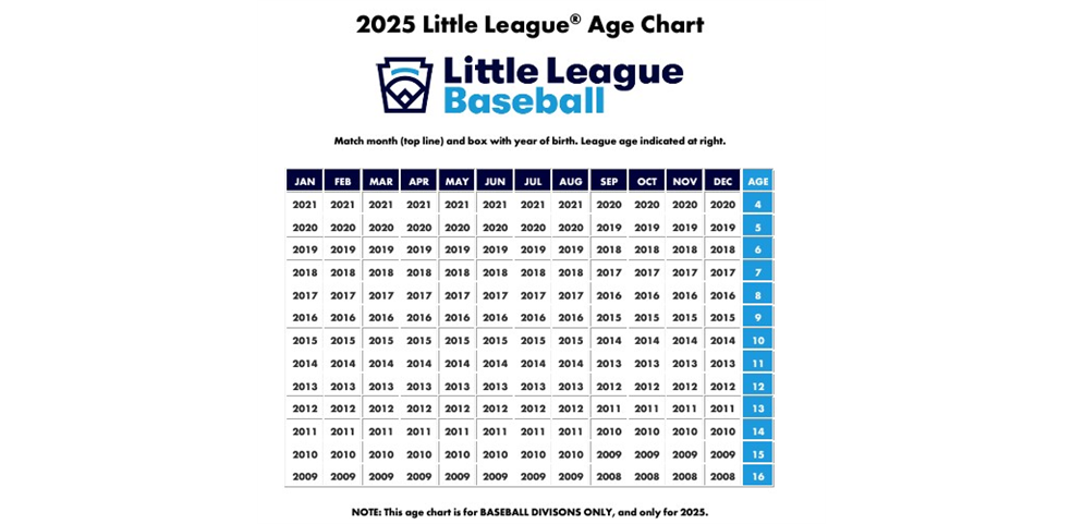 2025 Baseball Age Chart