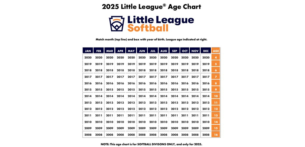 2025 Softball Age Chart