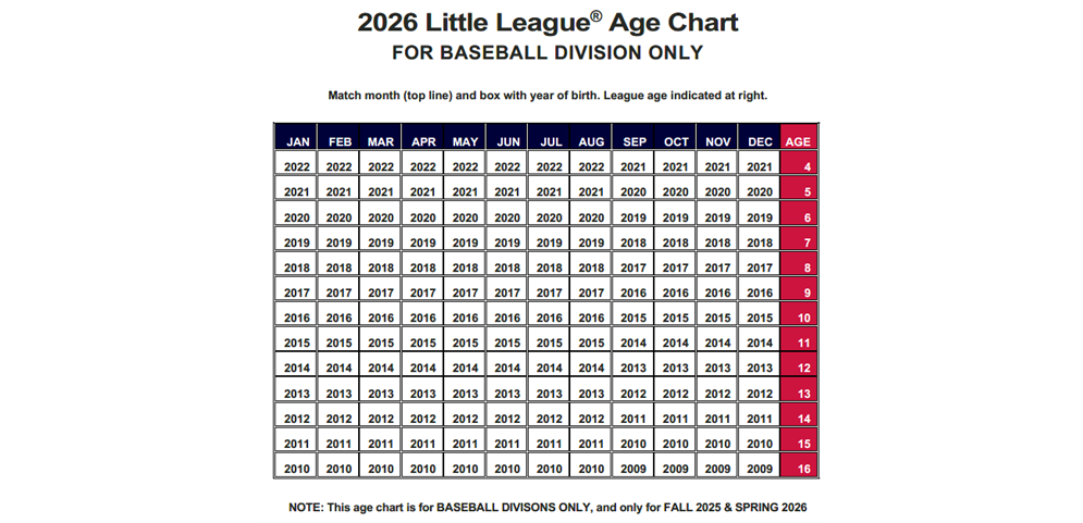 2025 Baseball Age Chart