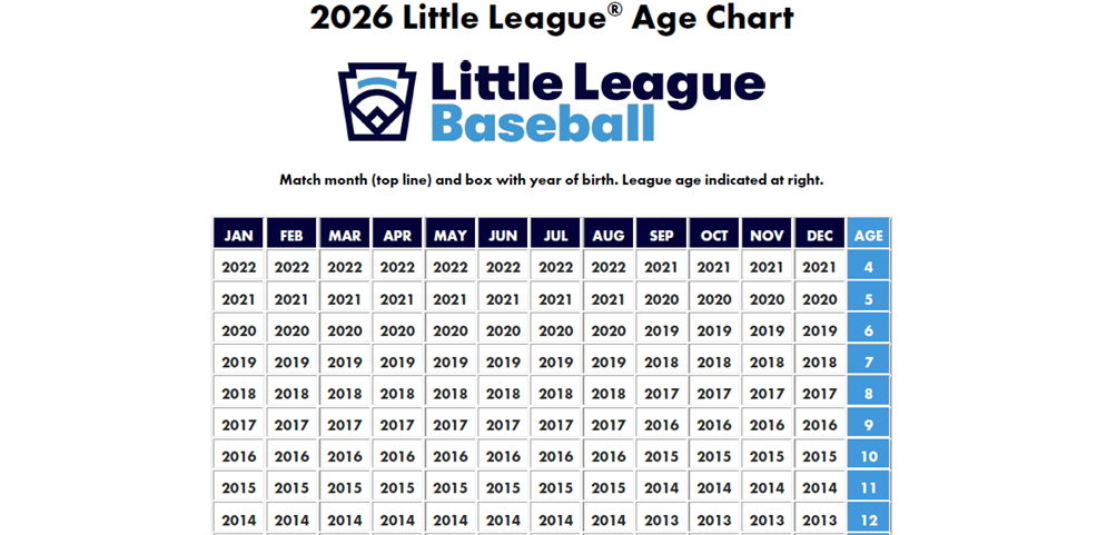 2026 Baseball Age Chart