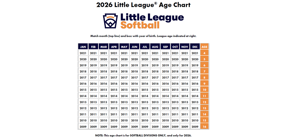 2026 Softball Age Chart