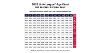 Little League Age Chart For Baseball