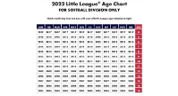 2022 Little League Softball Age Chart