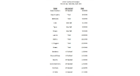 Picture Day Schedule