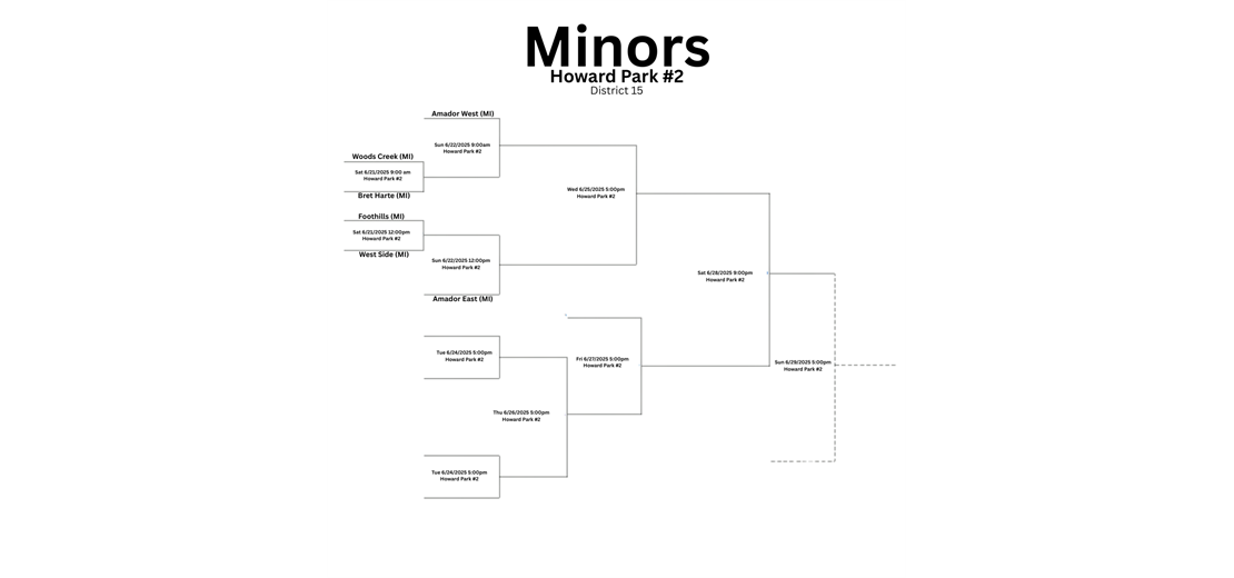 2025 Minors ALL-STAR Bracket