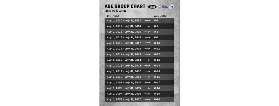 NEW Age Group Matrix for 2026-2027