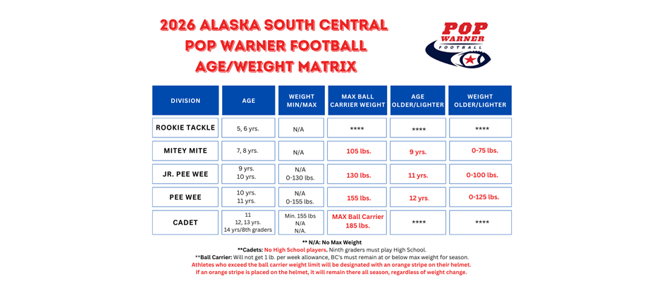 Age/Weight Matrix