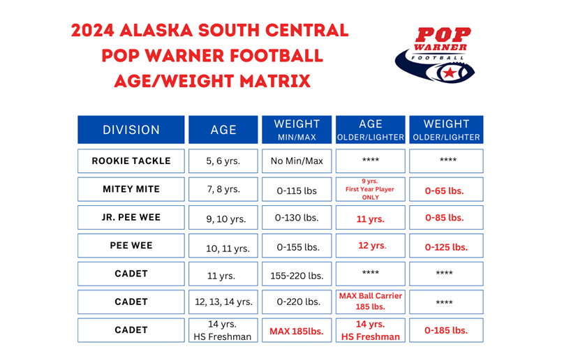 Age/Weight Matrix