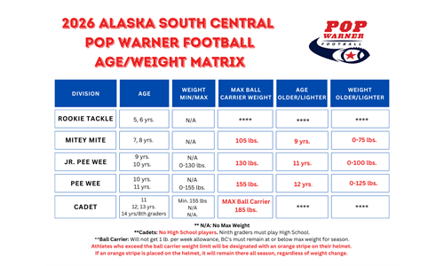 Age/Weight Matrix