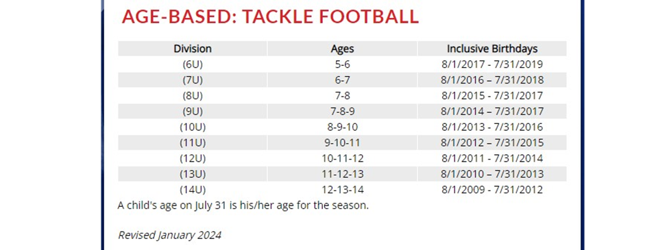 2024 Football Age Divisions