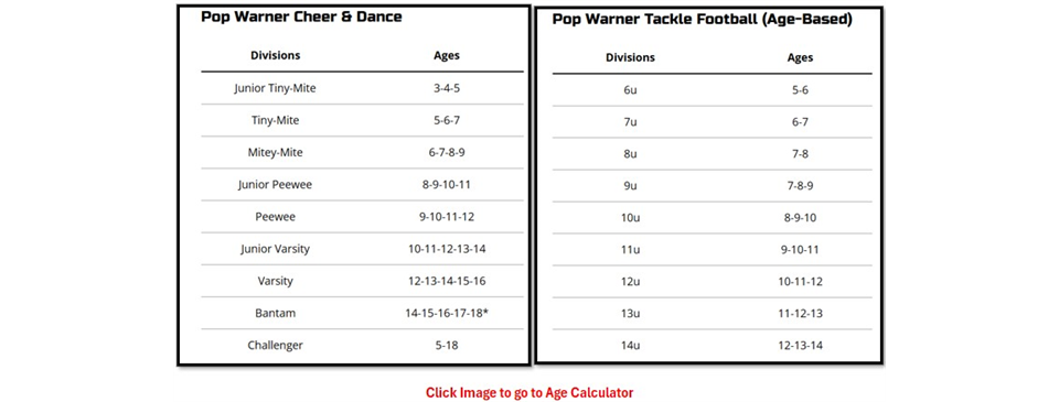 2026 Age Weight Matrix