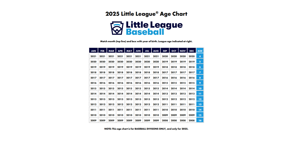 2025 AGE CHART