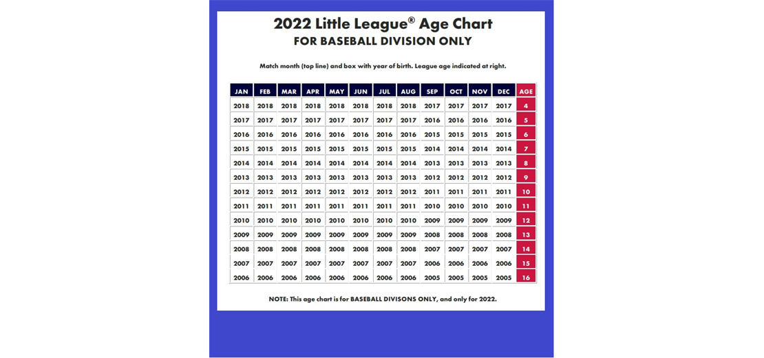 Check your players League Age for Evaluation Times!
