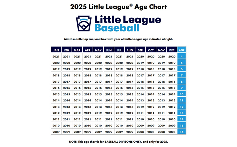 Baseball Little League Age Chart