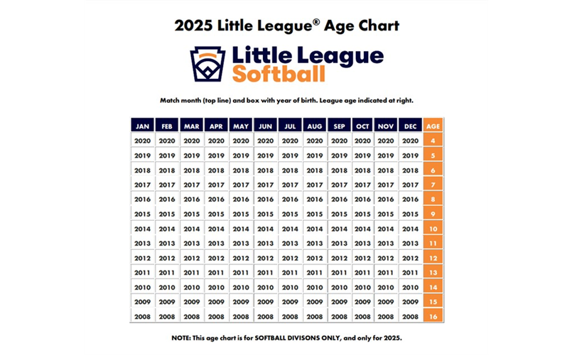 Softball Little League Age Chart