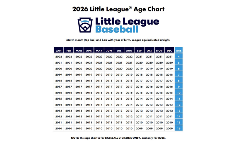 2026 League Age Chart