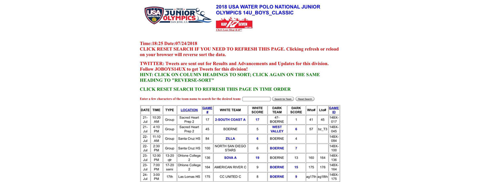 14U Junior Olympic Results