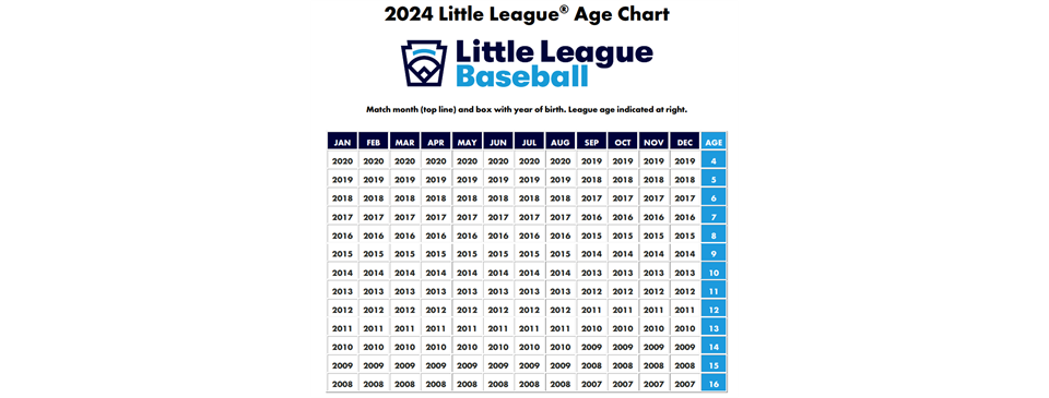 2024 Age Chart