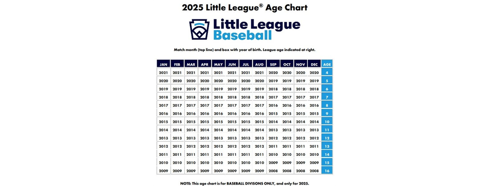 2025 League Age Chart