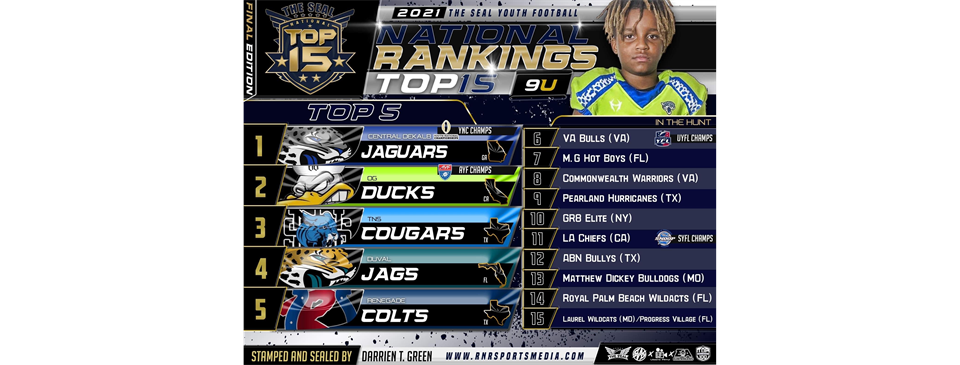 Our 10U is ranked #14 Nation