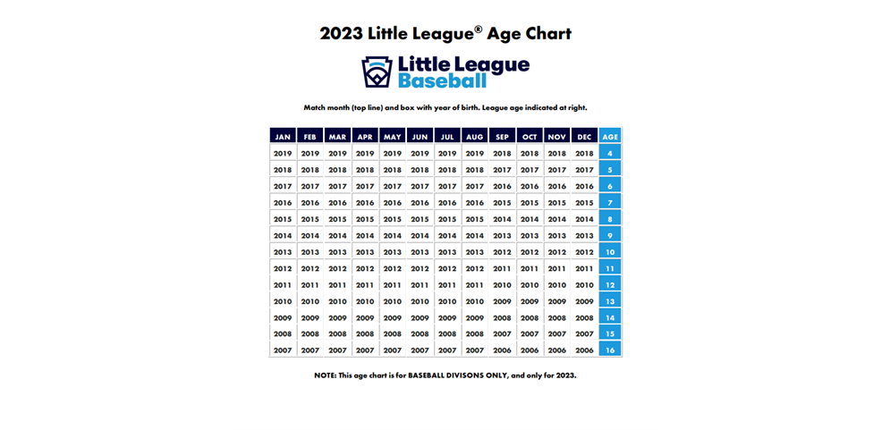2023 Little League Baseball Age Chart