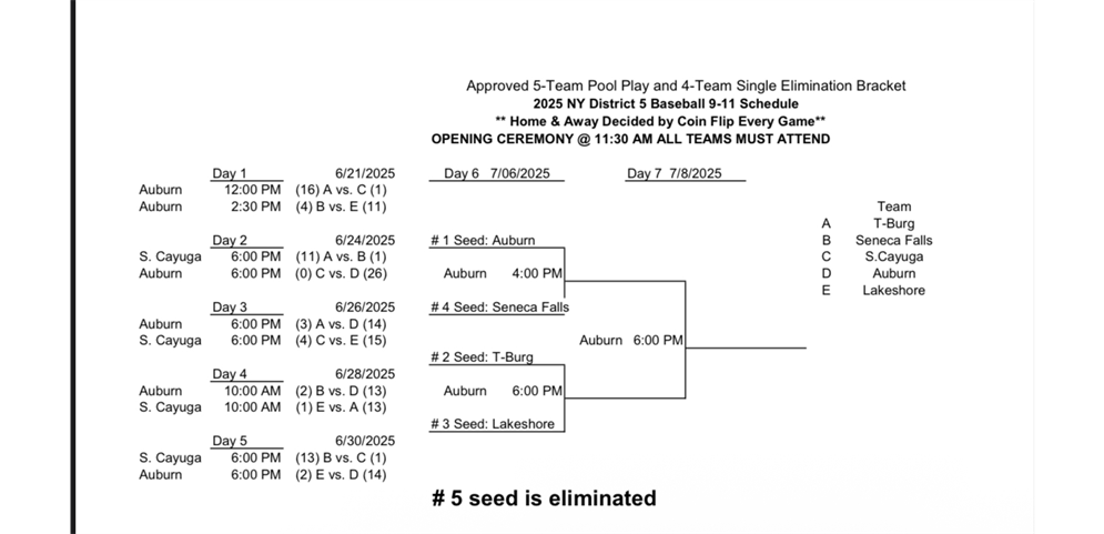 2025 District 5 9-11 Baseball