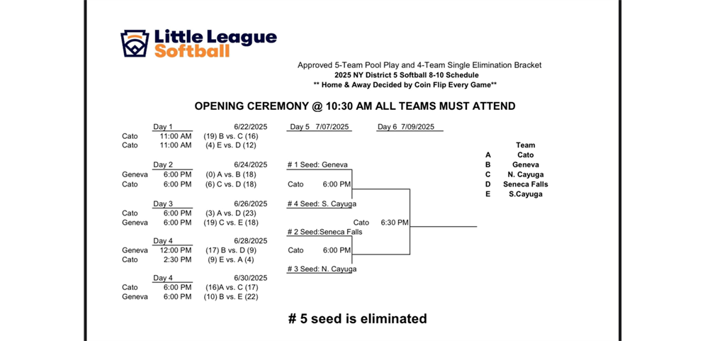 2025 District 5 8-10 Softball