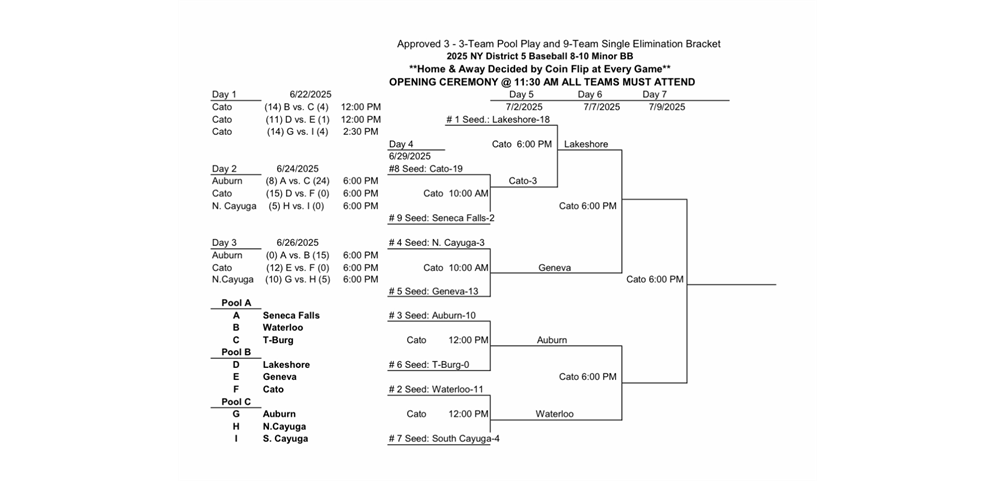 2025 District 5 8-10 Baseball