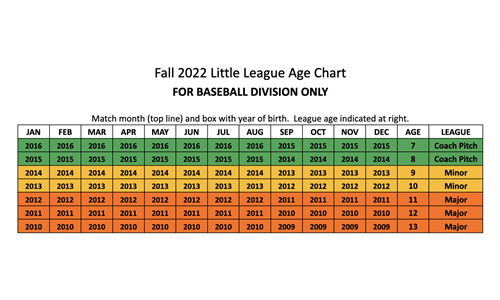 2022 Fall Age Chart