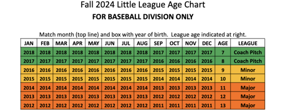 2024 Fall Age Chart