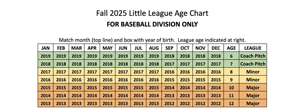 Fall 2025 Age Chart