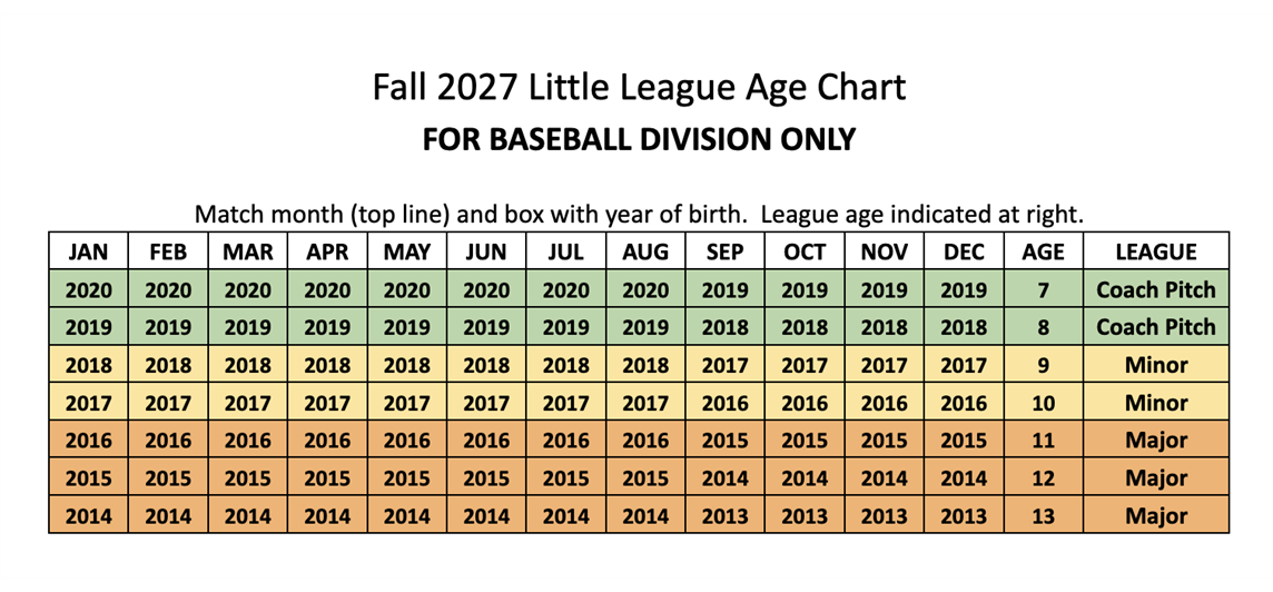 Fall 2026 Age Chart