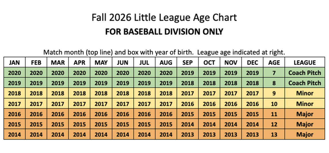 Fall 2026 Age Chart