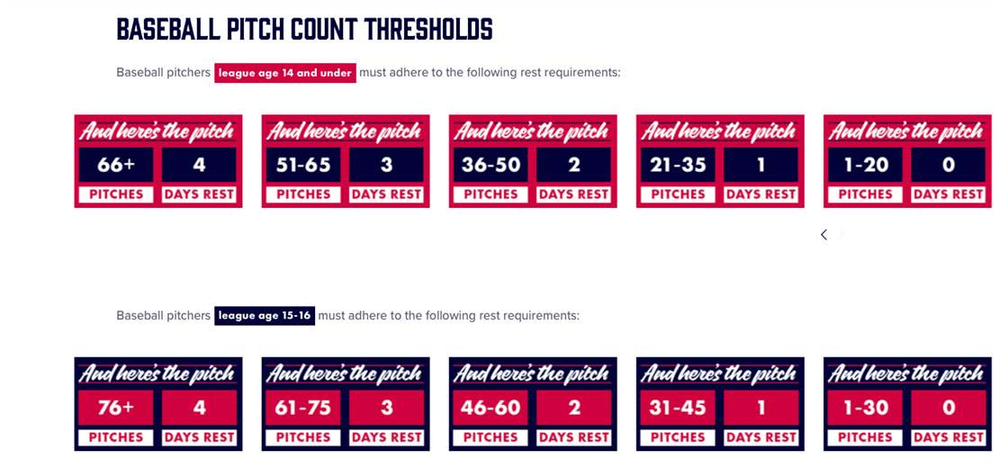 Pitch Counts Regular Season and Tournament Play