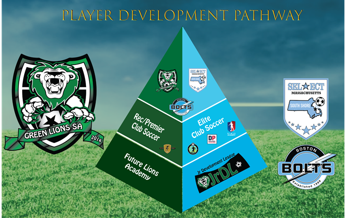 A path for every player
