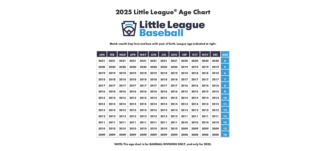 2025 Little League Age Chart