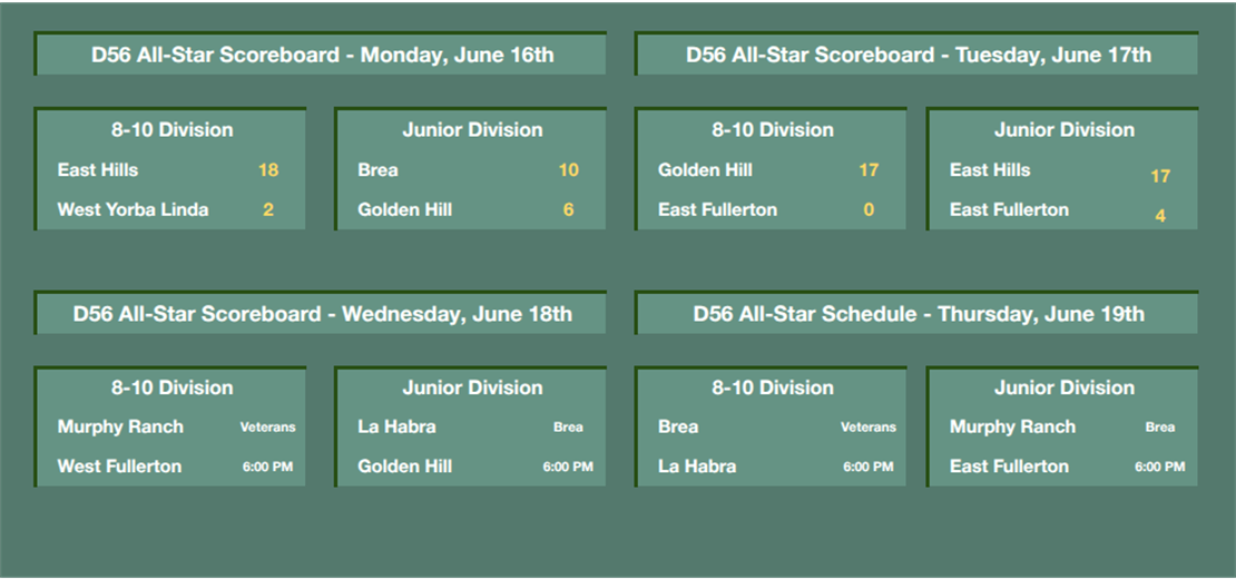 click here for brackets and updated results...