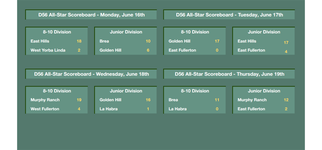 click here for brackets and updated results...