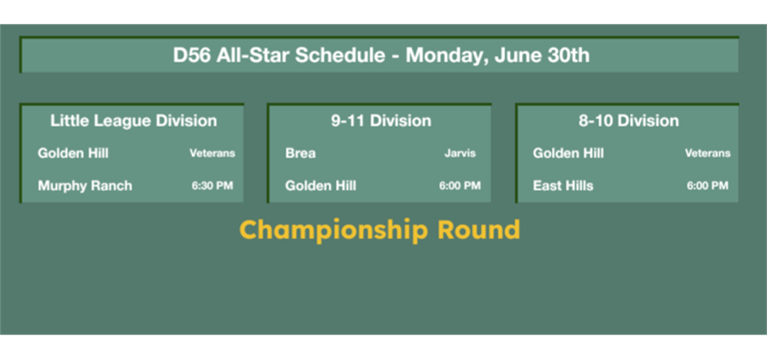 click here for brackets and updated results...