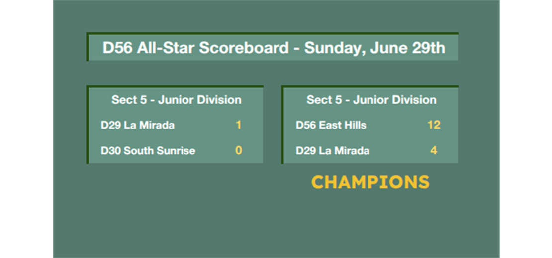 click here for brackets and updated results....