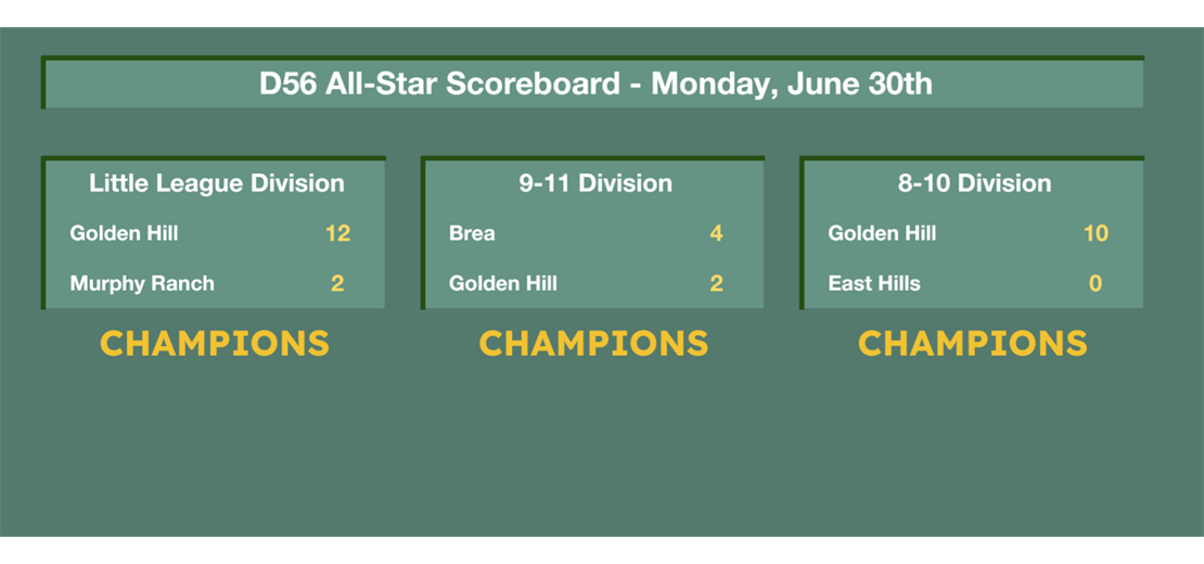 click here for brackets and final results....