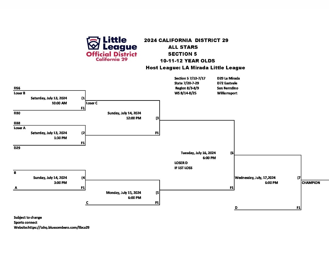 Golden Hill Little League