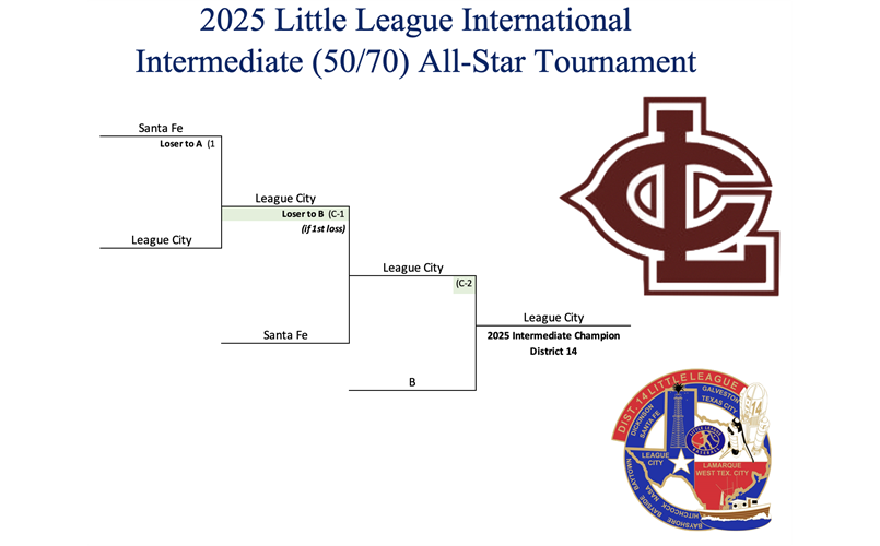 2025 Intermediate (50/70) Bracket